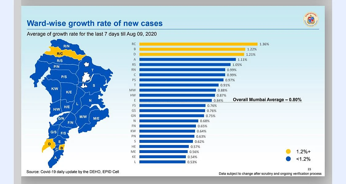 Coronavirus in Mumbai: Ward-wise breakdown of COVID-19 cases as issued by BMC on August 10