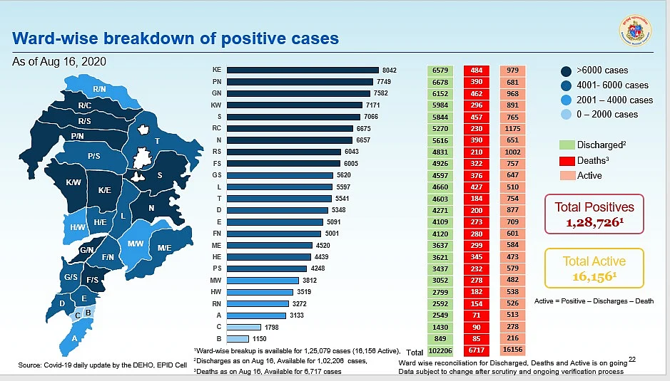 Coronavirus in Mumbai: Ward-wise breakdown of COVID-19 cases as issued by BMC on August 17