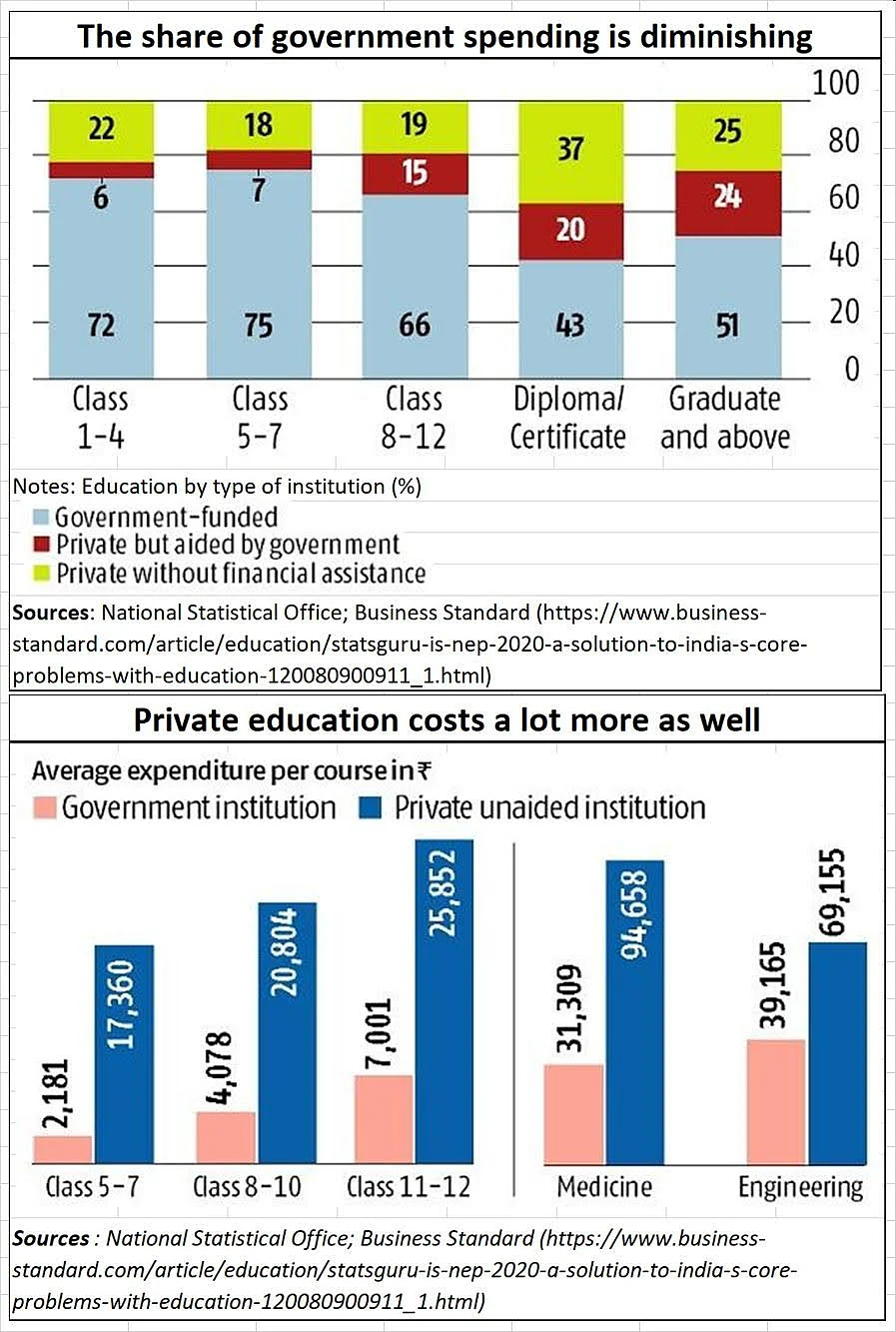 Policy Watch: Ugly side of Modi govt's National Education Policy