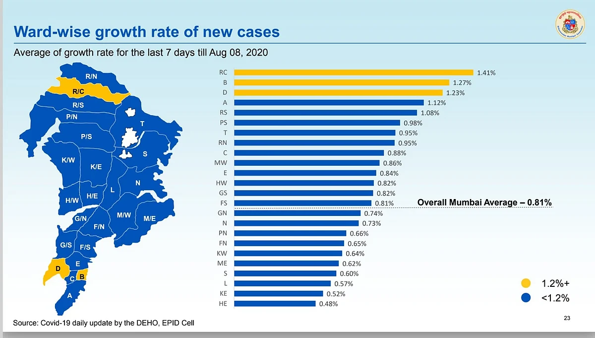Ward-wise growth rate of new cases as of August 8.