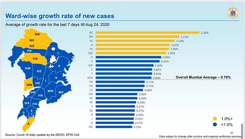 Coronavirus in Mumbai: Ward-wise breakdown of COVID-19 cases as issued by BMC on August 25