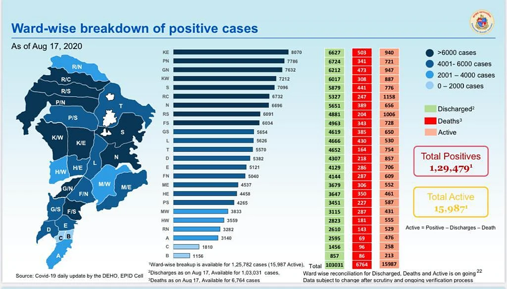Coronavirus in Mumbai: Ward-wise breakdown of COVID-19 cases as issued by BMC on August 18