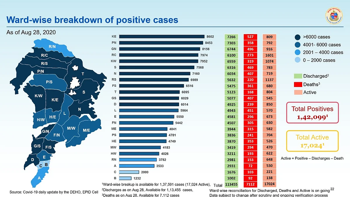 Coronavirus in Mumbai: Ward-wise breakdown of COVID-19 cases as issued by BMC on August 29