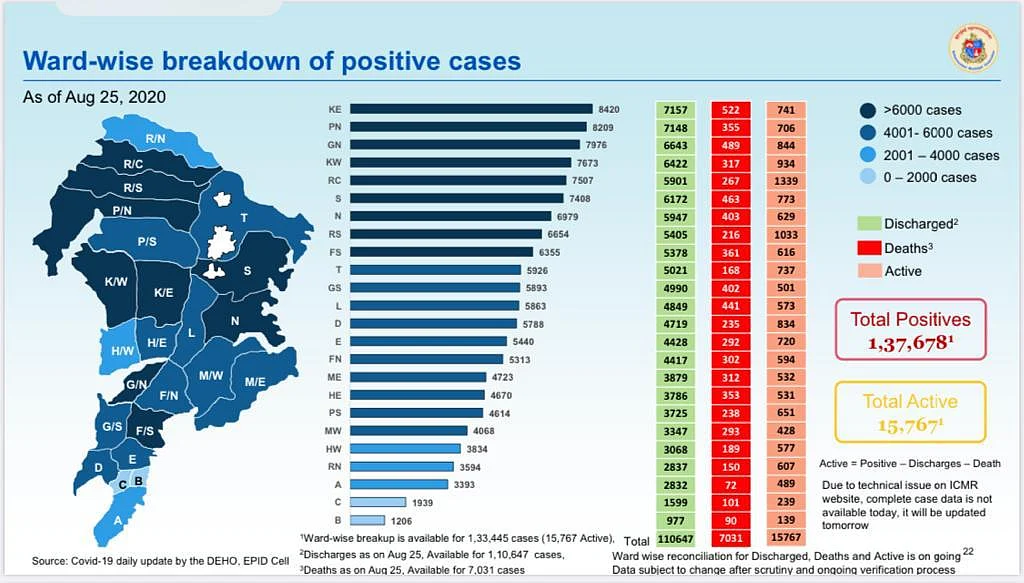 Coronavirus in Mumbai: Ward-wise breakdown of COVID-19 cases as issued by BMC on August 26