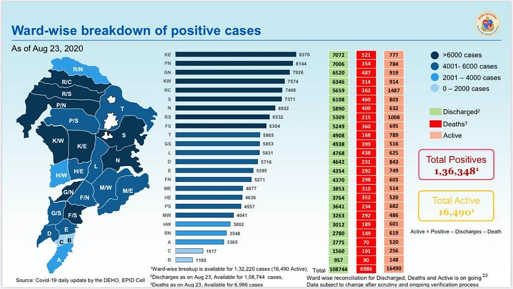 Coronavirus in Mumbai: Ward-wise breakdown of COVID-19 cases as issued by BMC on August 24