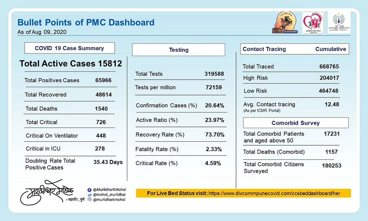 COVID-19 status issued by PMC on August 9.