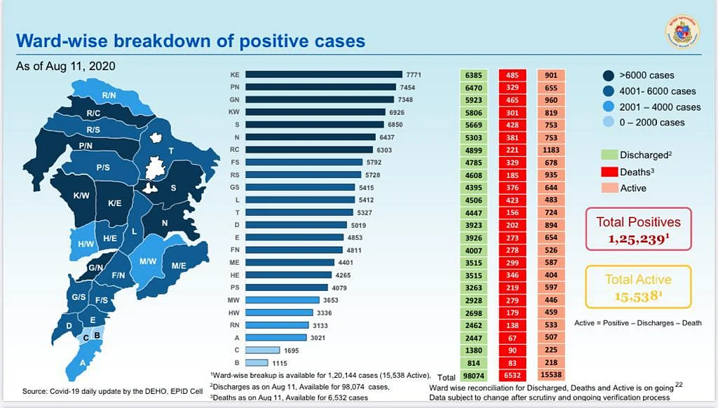Coronavirus in Mumbai: Ward-wise breakdown of COVID-19 cases as issued by BMC on August 12