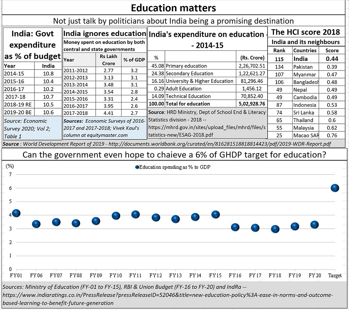 Policy Watch: The good and the bad of the new New Education Policy