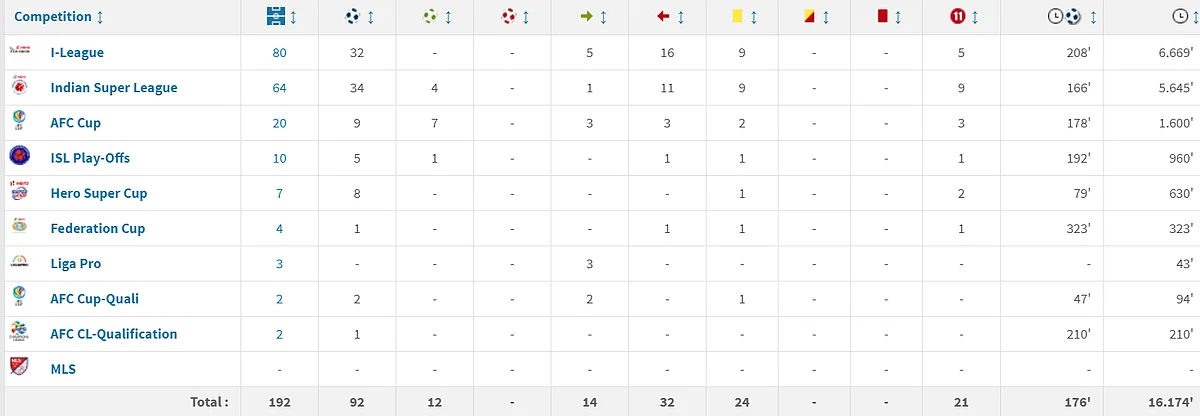 SOURCE: transfermarkt