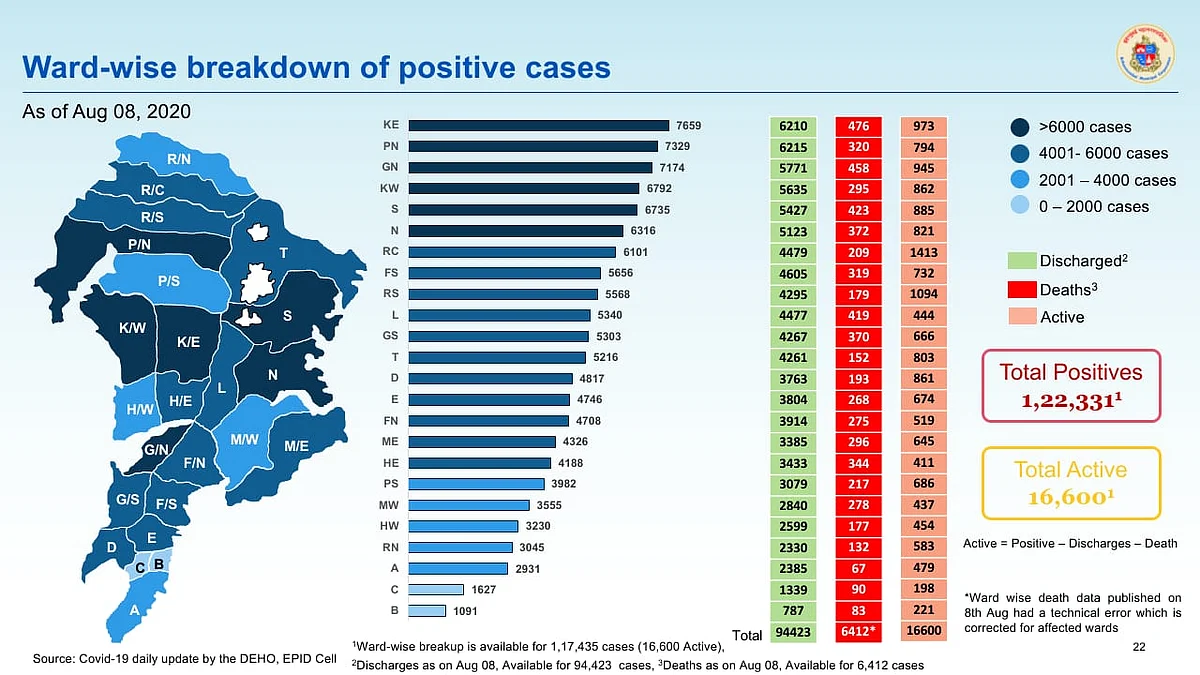Ward-wise breakdown of positive cases issued by BMC as of August 8.