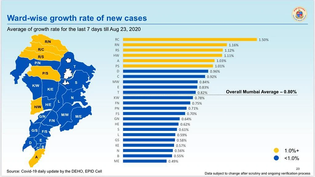 Coronavirus in Mumbai: Ward-wise breakdown of COVID-19 cases as issued by BMC on August 24