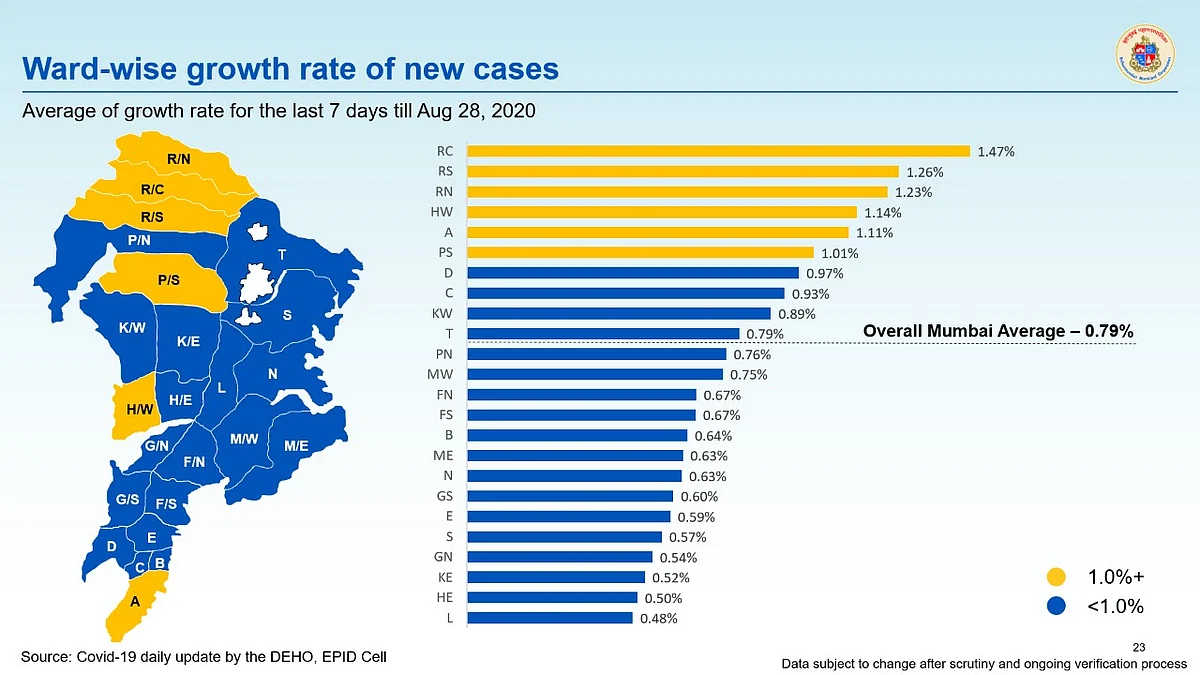 Coronavirus in Mumbai: Ward-wise breakdown of COVID-19 cases as issued by BMC on August 29