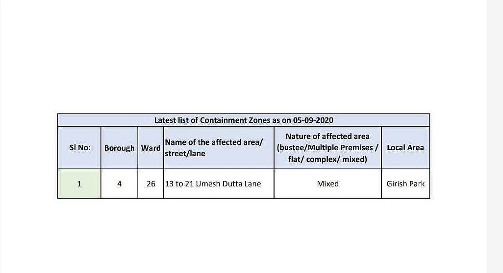 Coronavirus in West Bengal: Full list of containment zones in Kolkata and Howrah