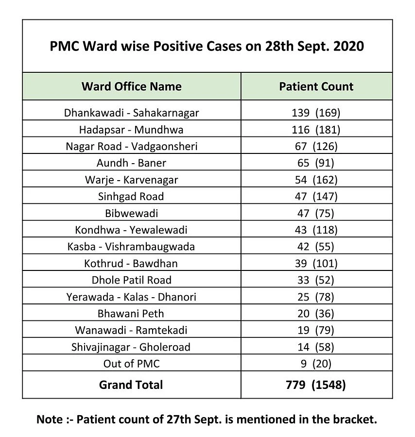 Check out the cases in your ward here.