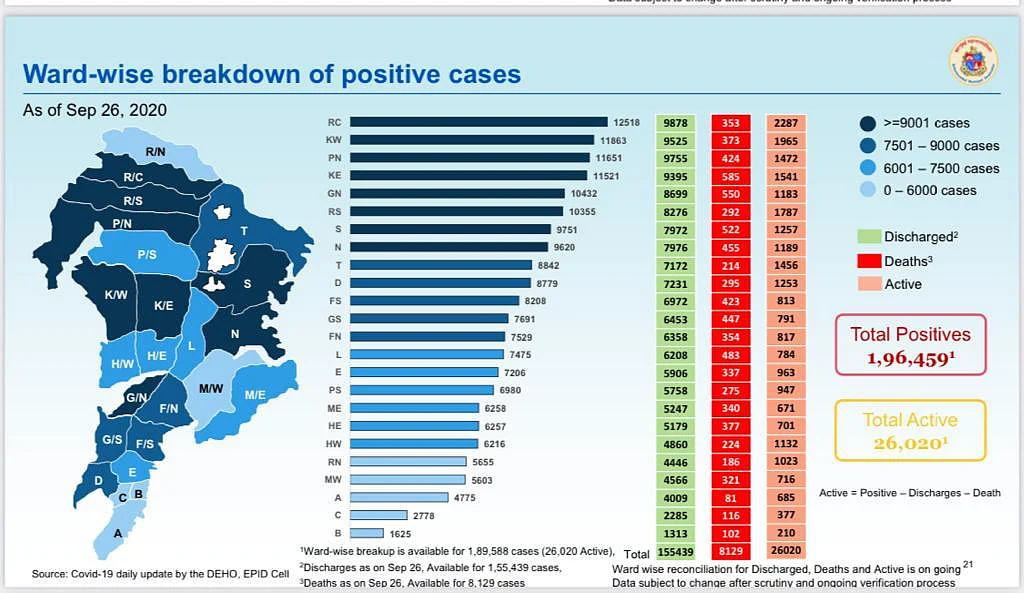 Coronavirus in Mumbai: Ward-wise breakdown of COVID-19 cases issued by BMC on September 27