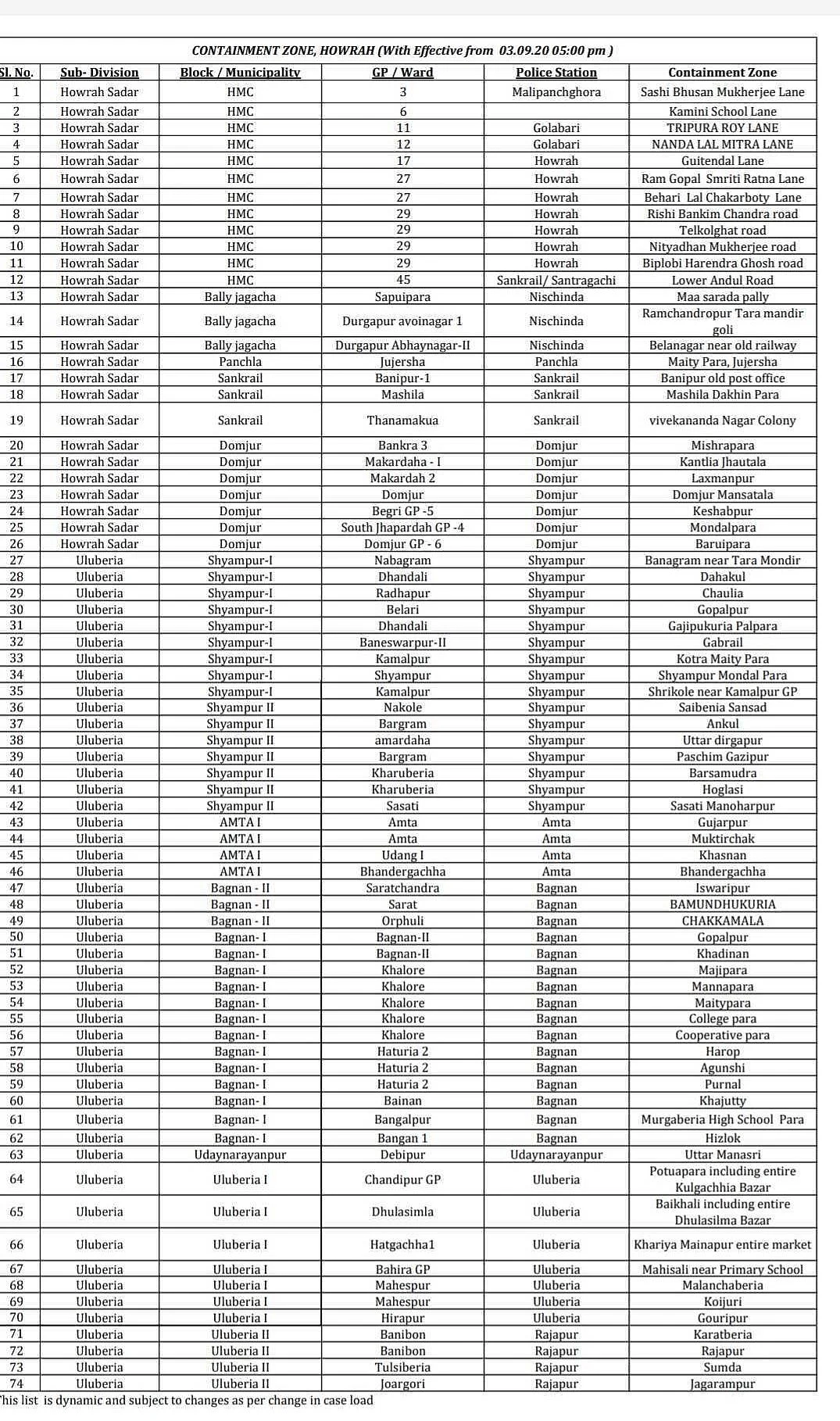 Coronavirus in West Bengal: Full list of containment zones in Kolkata and Howrah
