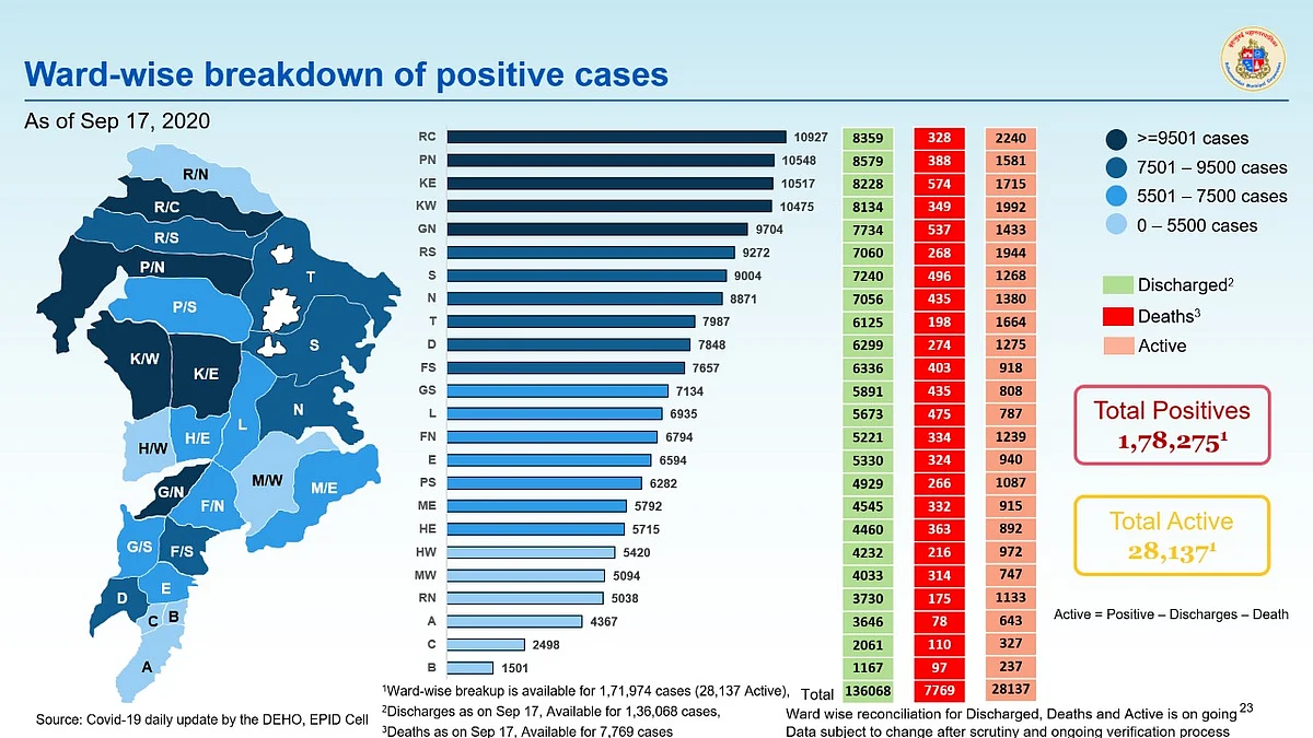 Coronavirus in Mumbai: Ward-wise breakdown of COVID-19 cases as issued by BMC on September 18