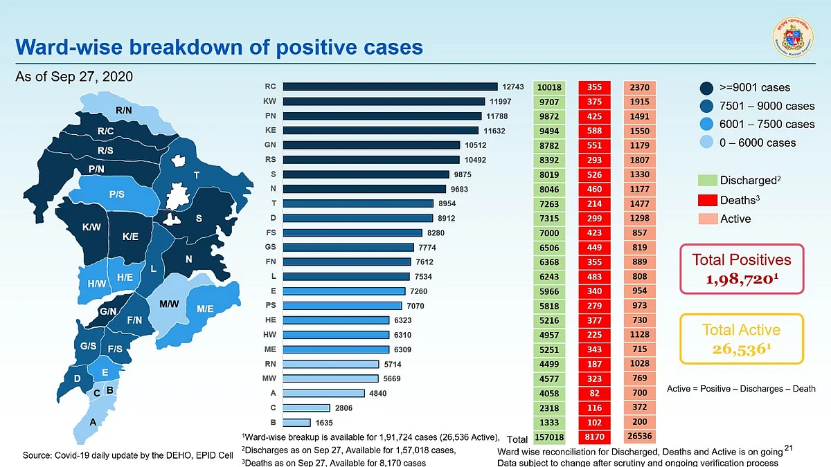 Coronavirus in Mumbai: Ward-wise breakdown of COVID-19 cases issued by BMC on September 28