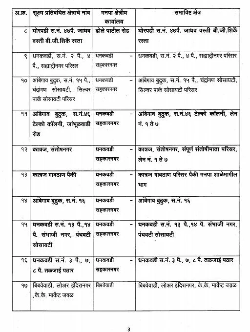 Coronavirus in Pune: Revised list of COVID-19 micro-containment zones as given by Pune Municipal Corporation