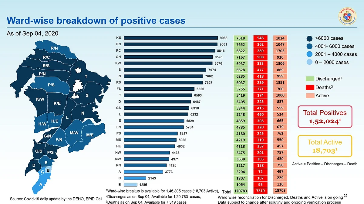 Coronavirus in Mumbai: Ward-wise breakdown of COVID-19 cases as issued by BMC on September 5