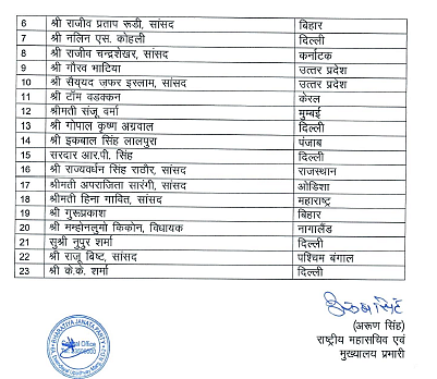 JP Nadda announces the names of the BJP's National Office bearers; check out the full list here