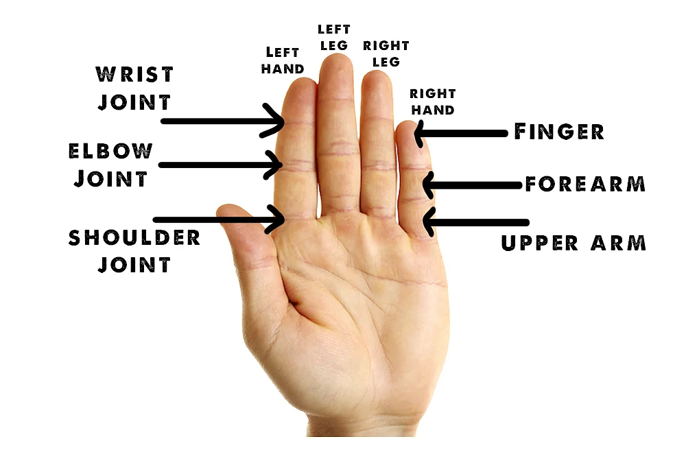 Simply Su-Jok: Heal your hands