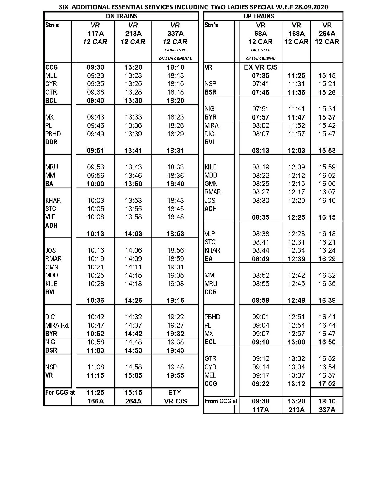 Western Railway to run 6 additional suburban trains: Full time-table of trains