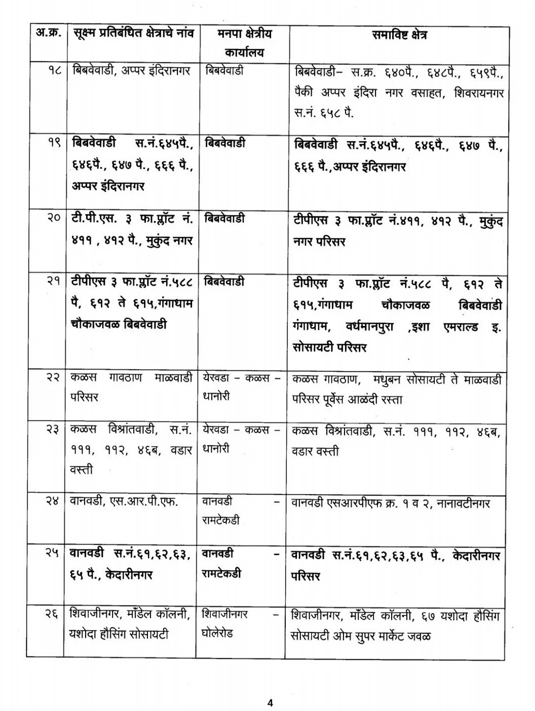 Coronavirus in Pune: Revised list of COVID-19 micro-containment zones as given by Pune Municipal Corporation