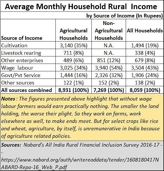 Policy Watch: Two cheers, not three, for the agri bills