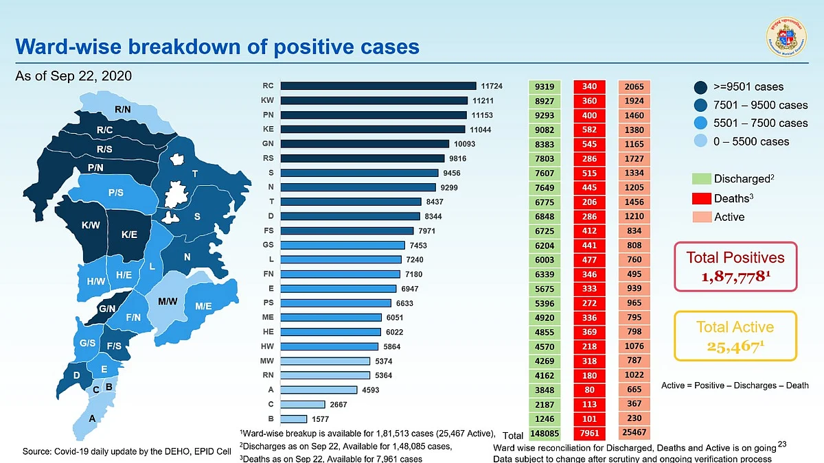 Coronavirus in Mumbai: Ward-wise breakdown of COVID-19 cases issued by BMC on September 23
