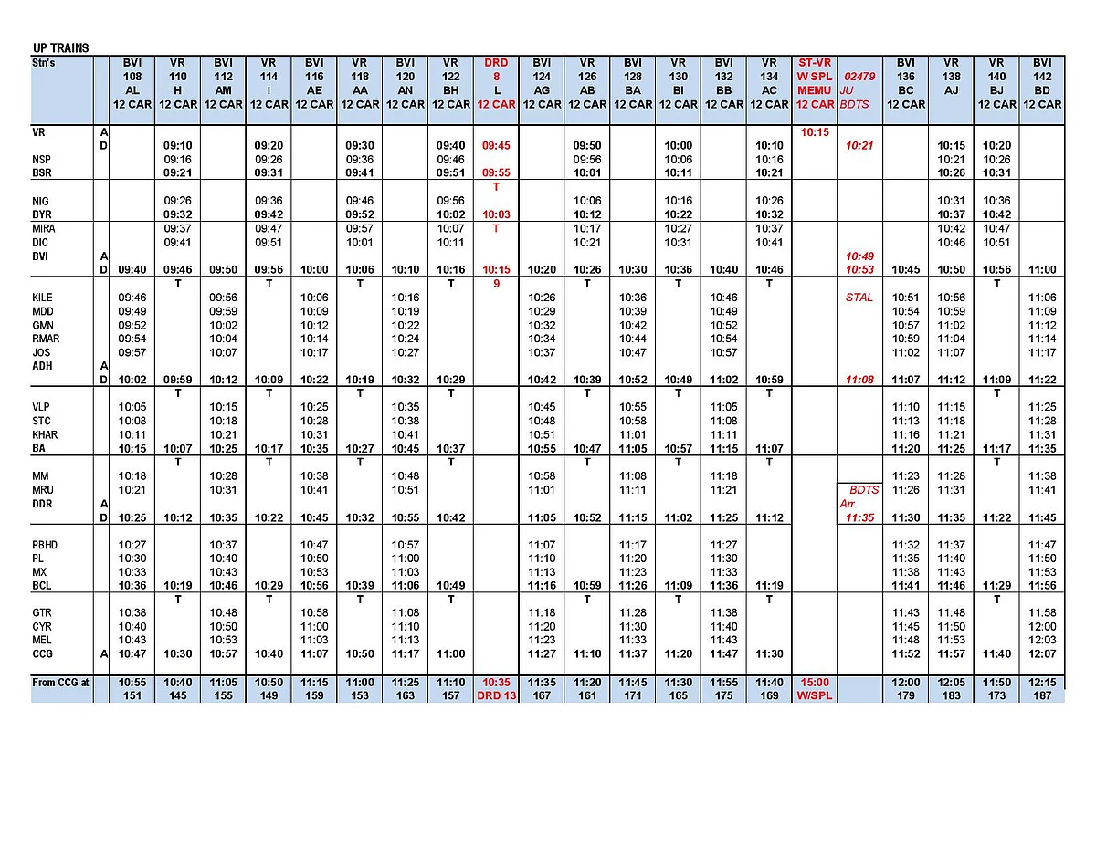 Western Railway to run 6 additional suburban trains: Full time-table of trains