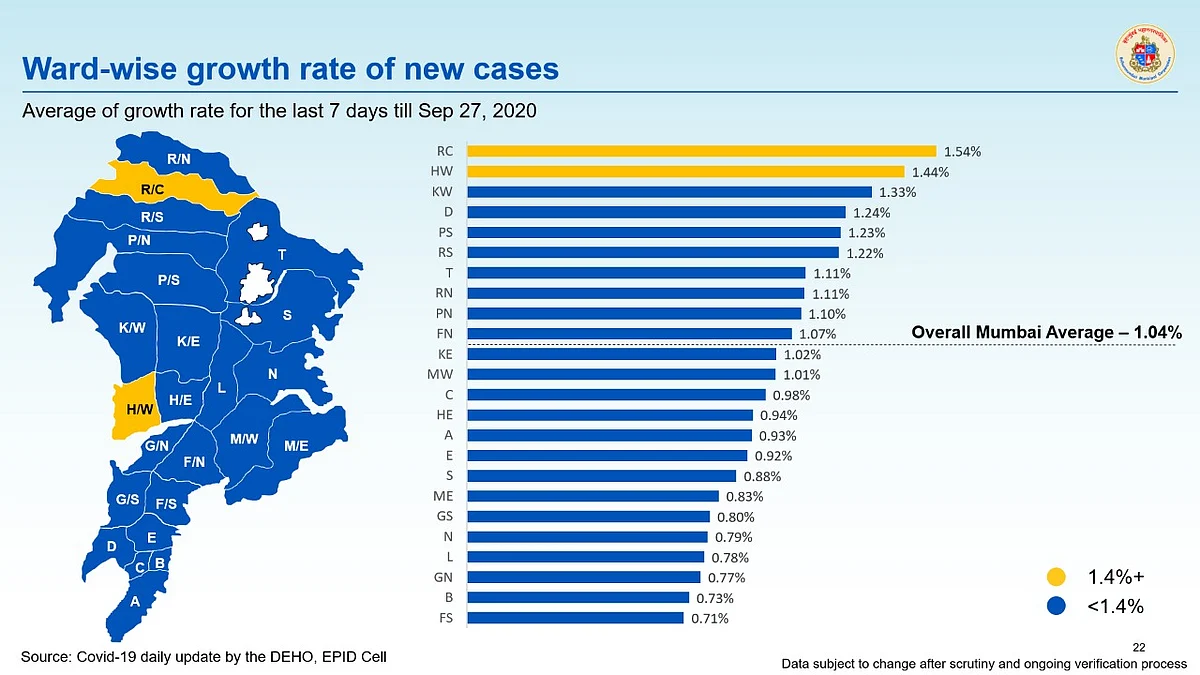Coronavirus in Mumbai: Ward-wise breakdown of COVID-19 cases issued by BMC on September 28