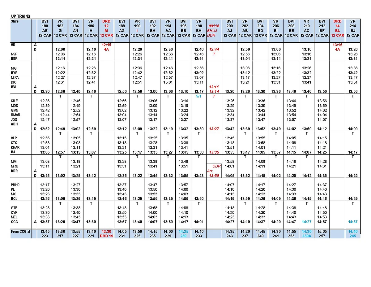 Western Railway to run 6 additional suburban trains: Full time-table of trains