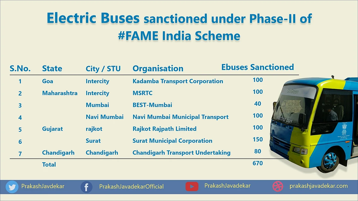 Image tweeted by Prakash Javadekar