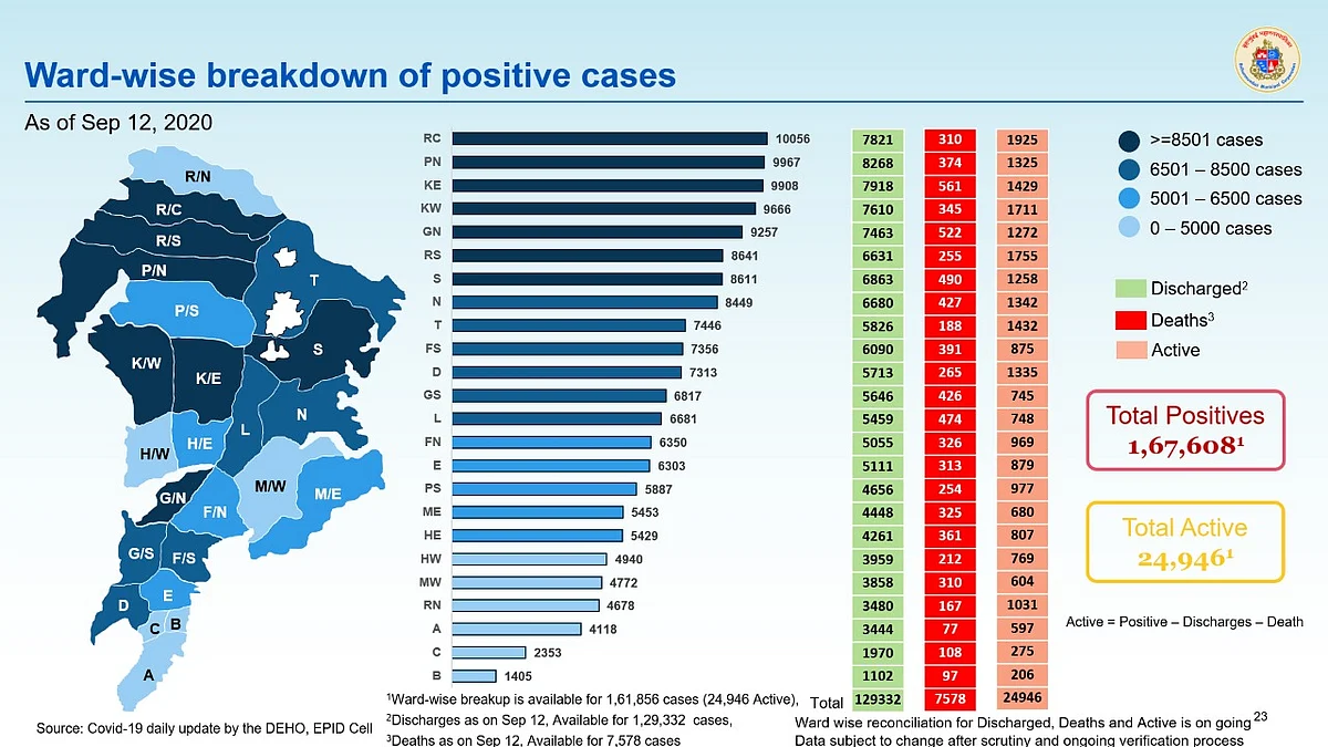 Coronavirus in Mumbai: Ward-wise breakdown of COVID-19 cases as issued by BMC on September 13