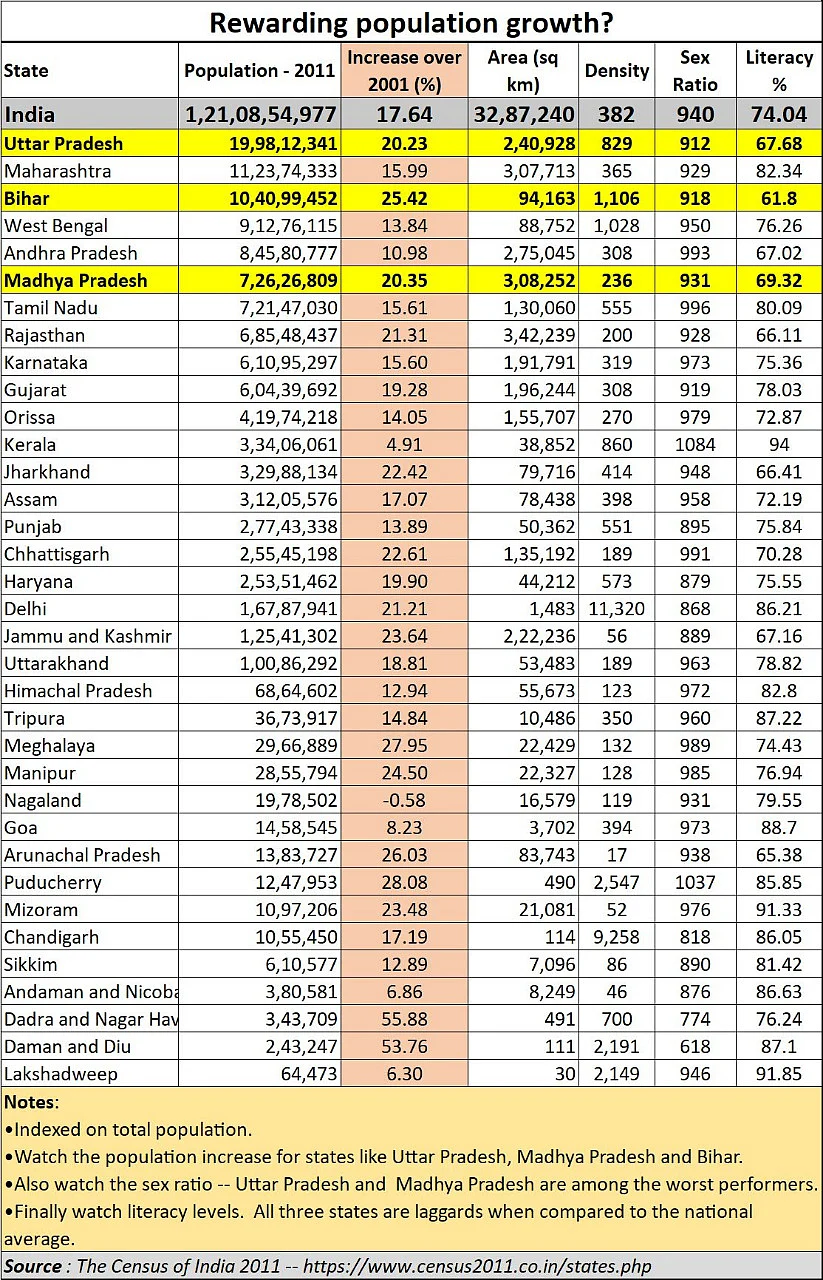 India plunder – Part II: How Finance Commission weightages were tweaked to promote profligacy and irresponsibility