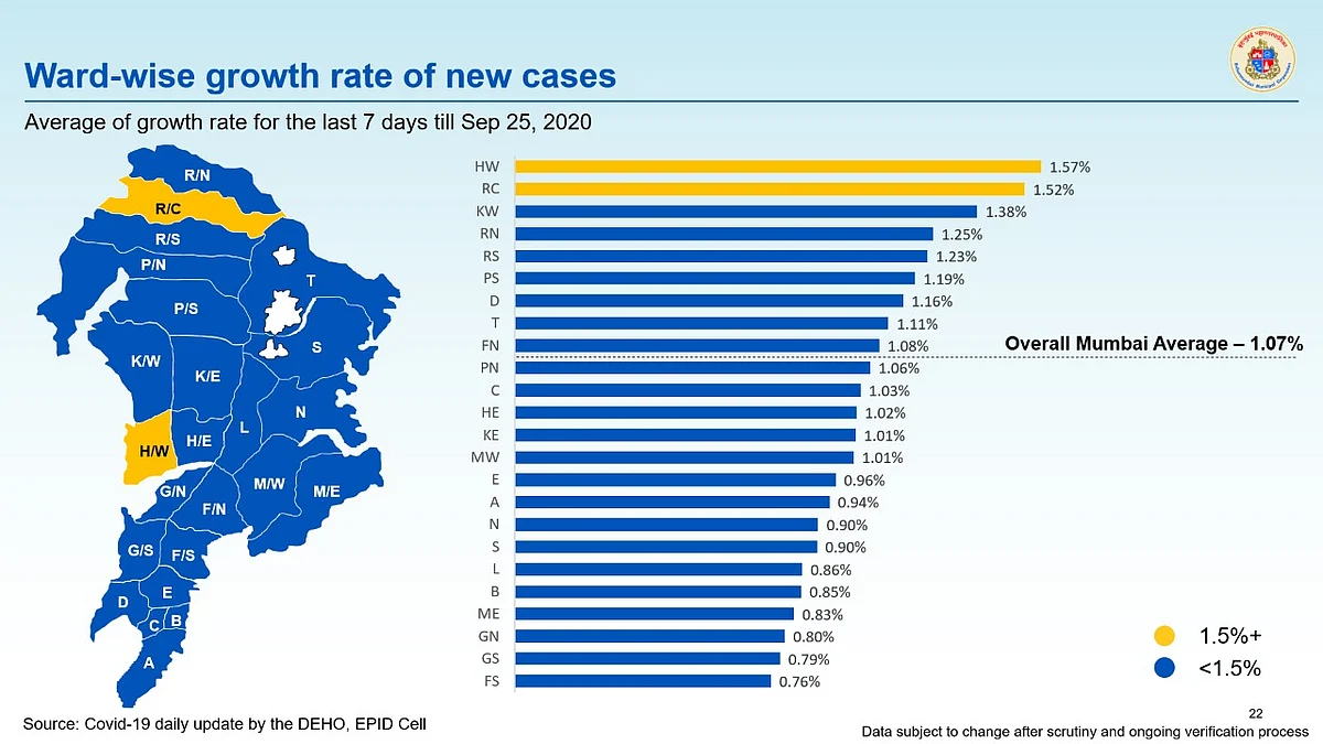 Coronavirus in Mumbai: Ward-wise breakdown of COVID-19 cases issued by BMC on September 26