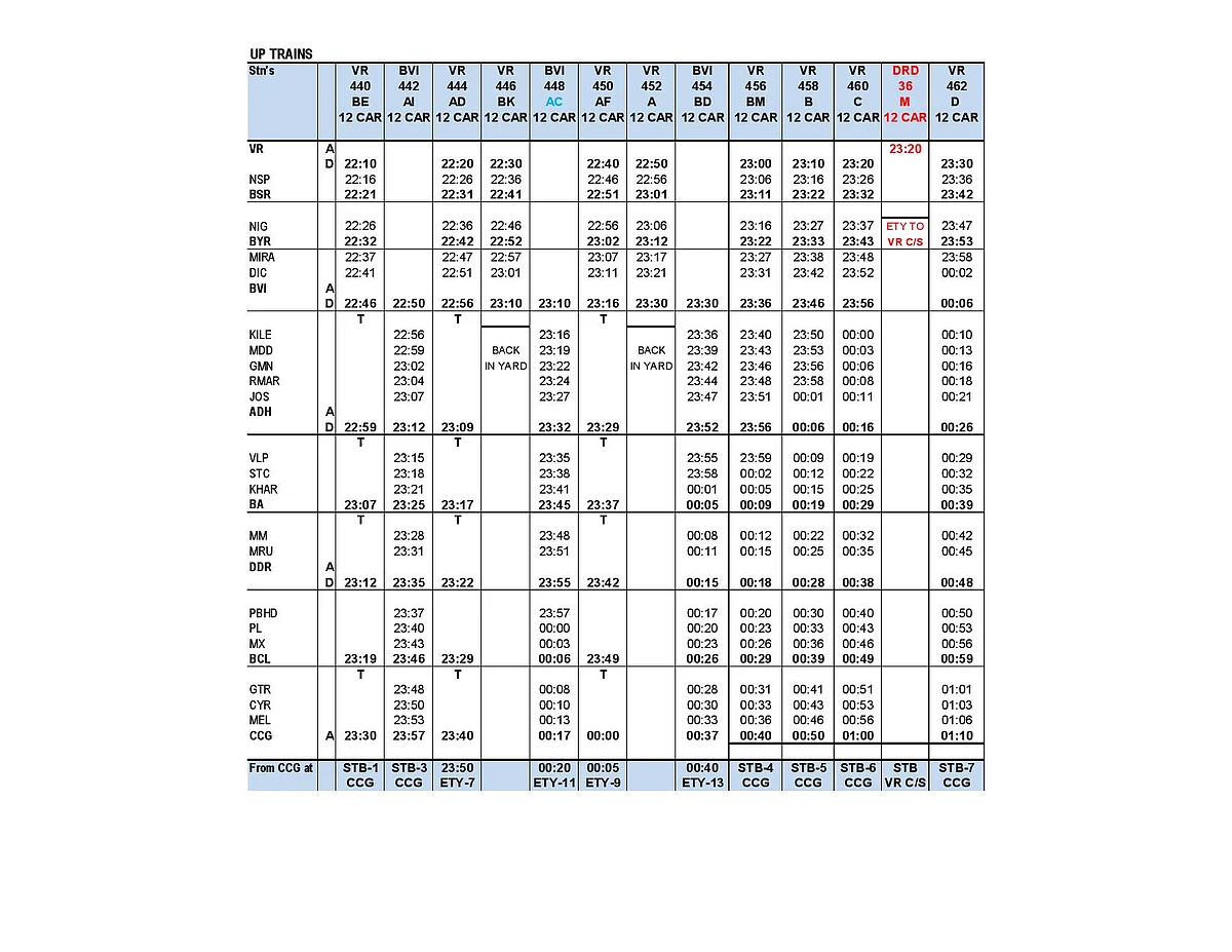Western Railway to run 6 additional suburban trains: Full time-table of trains