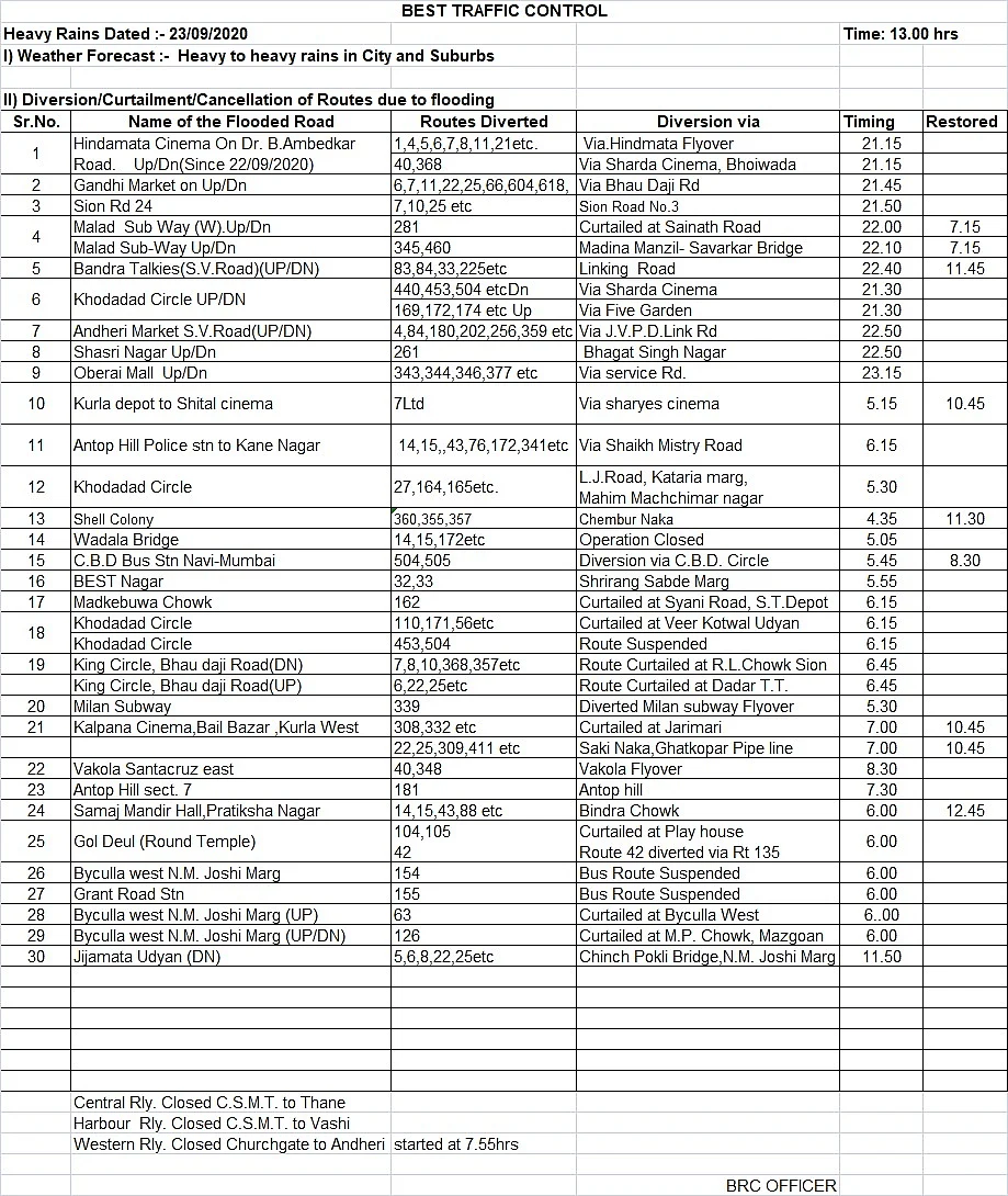 BEST diverts bus routes amid heavy rains in Mumbai - Check out updated routes, timings