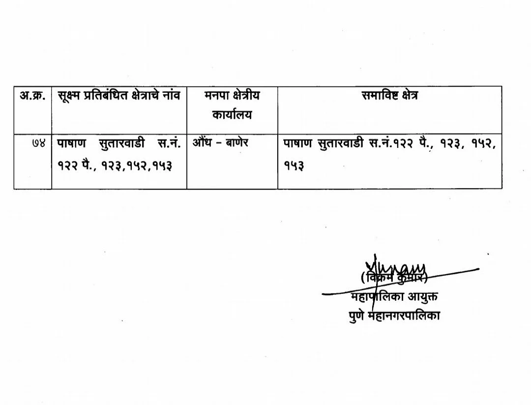 Coronavirus in Pune: Revised list of COVID-19 micro-containment zones as given by Pune Municipal Corporation