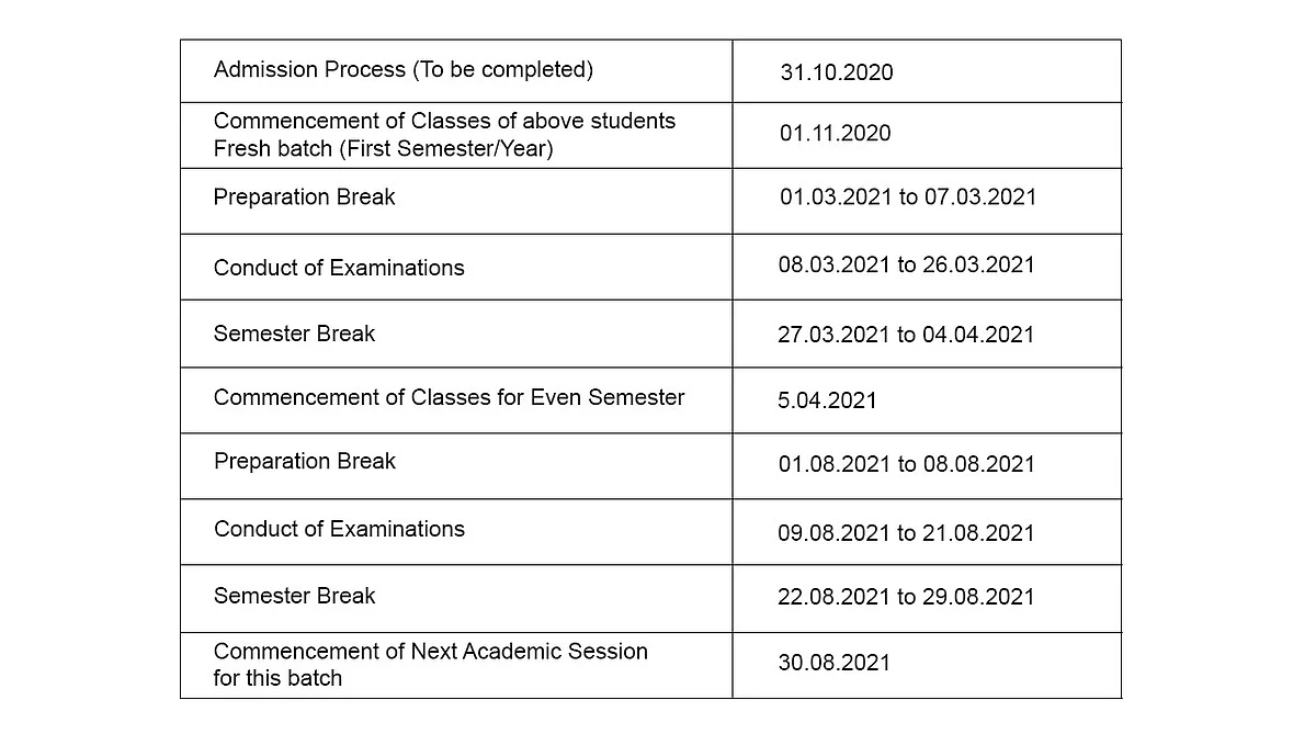 New University Grants Commission guidelines leave colleges in a fix