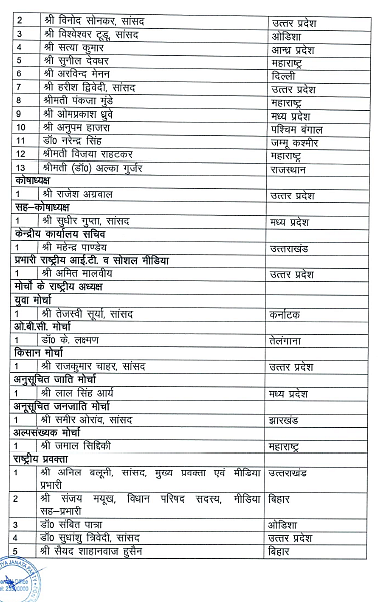 JP Nadda announces the names of the BJP's National Office bearers; check out the full list here