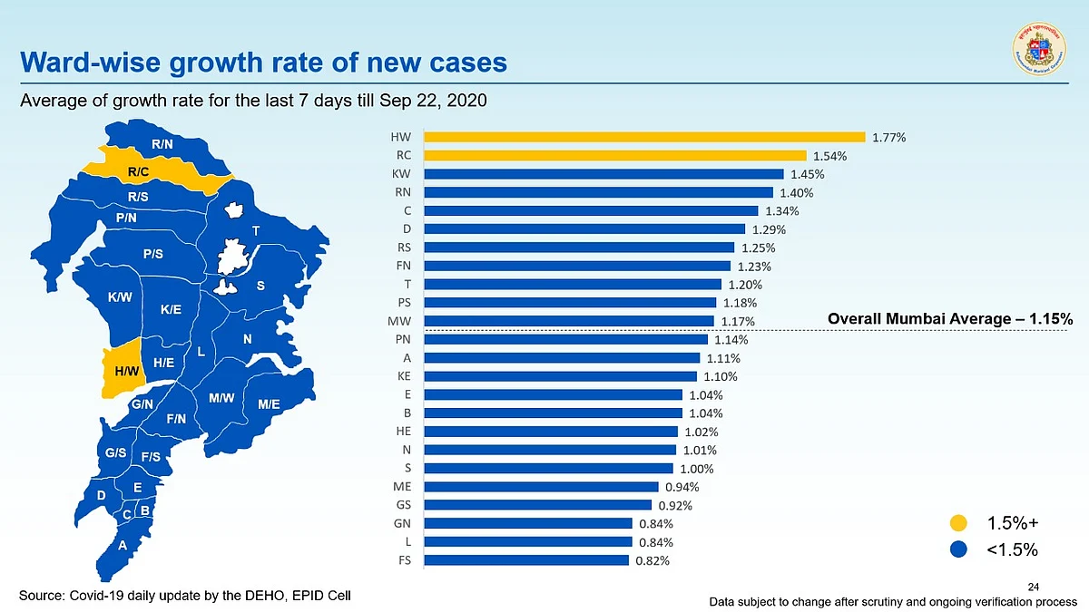 Coronavirus in Mumbai: Ward-wise breakdown of COVID-19 cases issued by BMC on September 23
