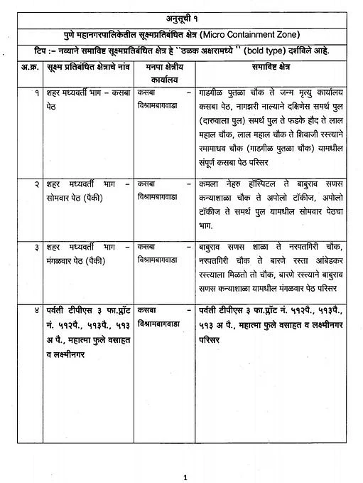 Coronavirus in Pune: Revised list of COVID-19 micro-containment zones as given by Pune Municipal Corporation
