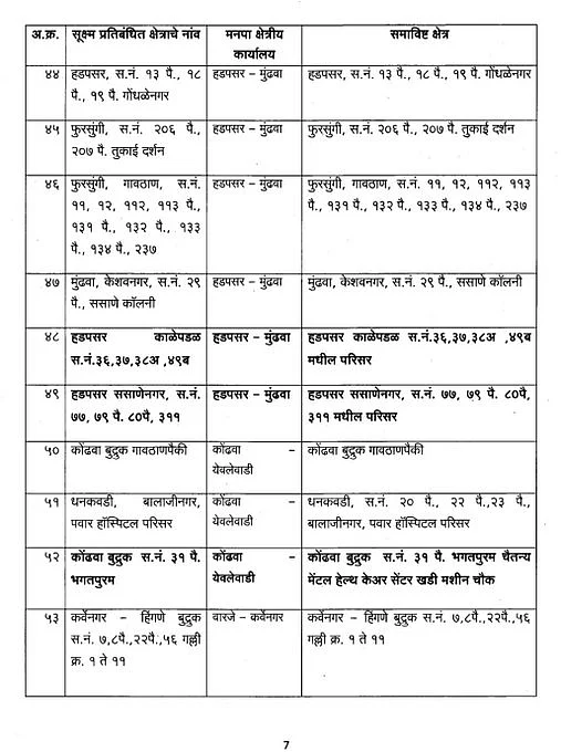Coronavirus in Pune: Revised list of COVID-19 micro-containment zones as given by Pune Municipal Corporation