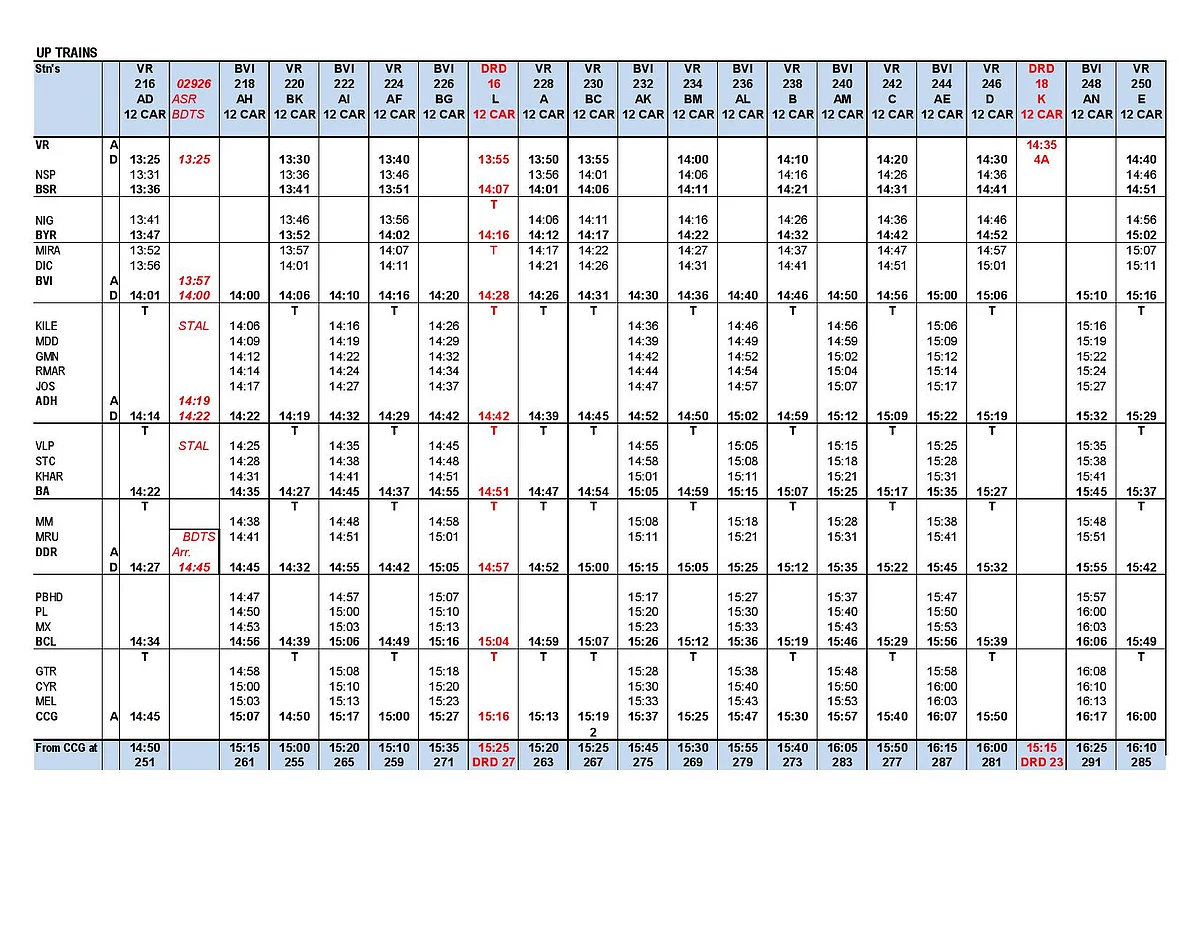 Western Railway to run 6 additional suburban trains: Full time-table of trains