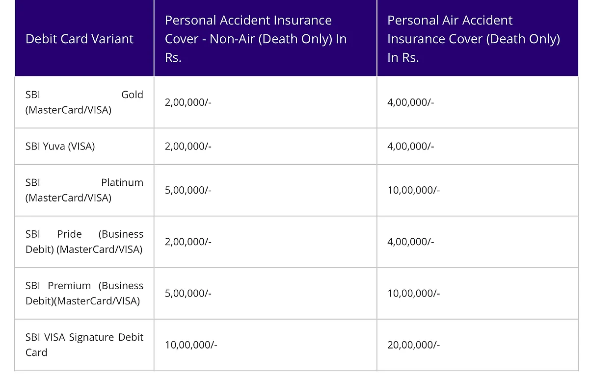 FPJ news you can use: Some SBI debit card holders are eligible for Rs 20 lakh insurance cover