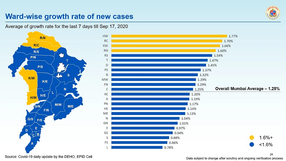 Coronavirus in Mumbai: Ward-wise breakdown of COVID-19 cases as issued by BMC on September 18