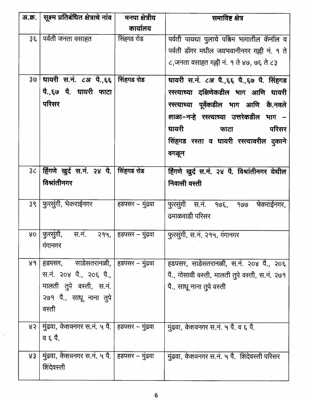 Coronavirus in Pune: Revised list of COVID-19 micro-containment zones as given by Pune Municipal Corporation