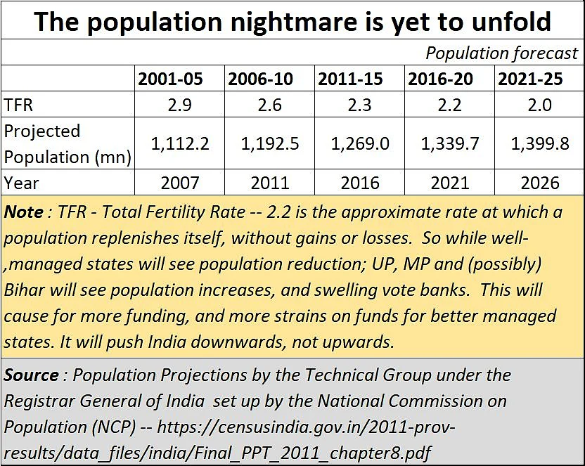 India plunder – Part II: How Finance Commission weightages were tweaked to promote profligacy and irresponsibility